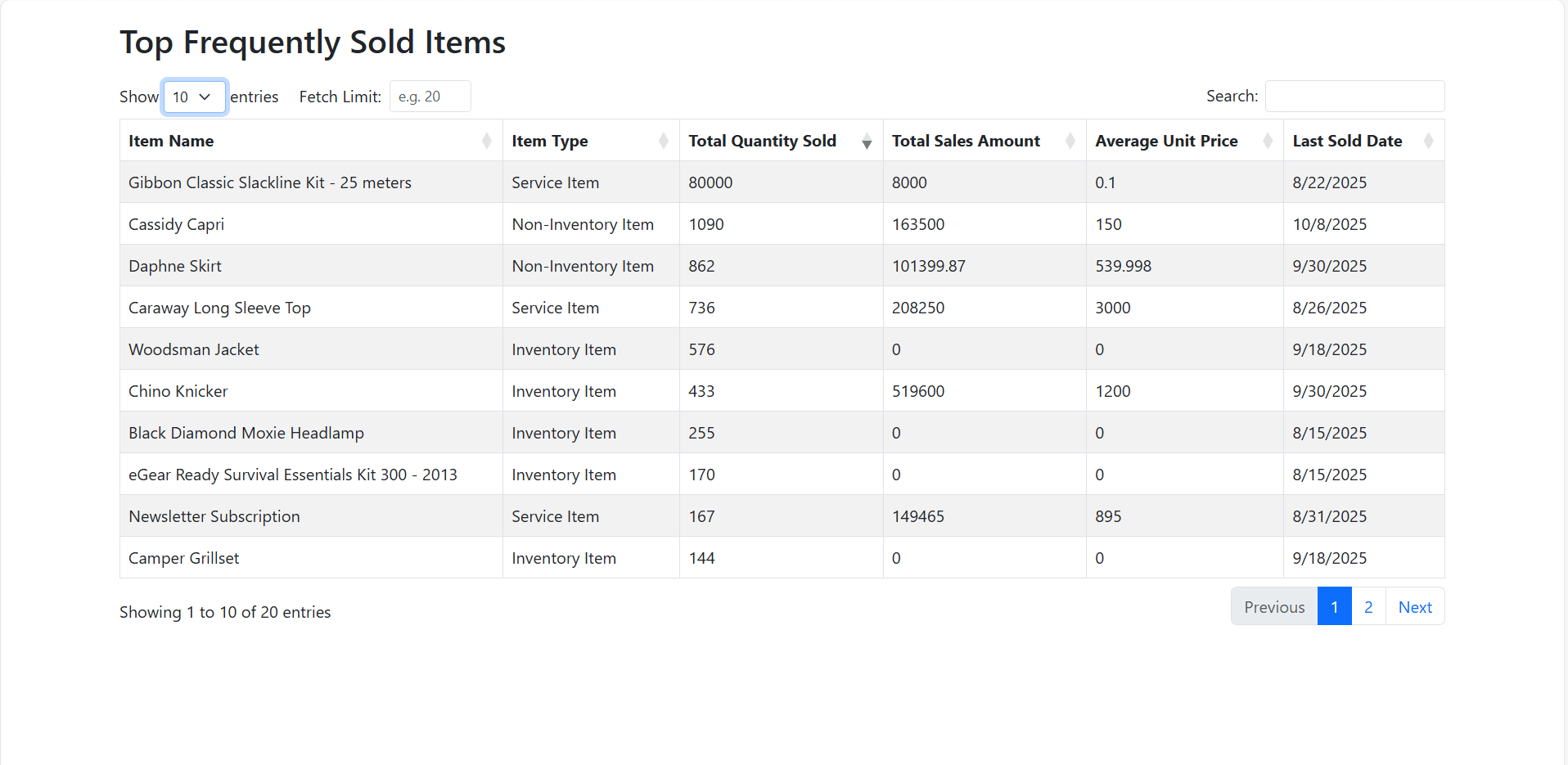 Frequently Sold Items_Pic 1.png