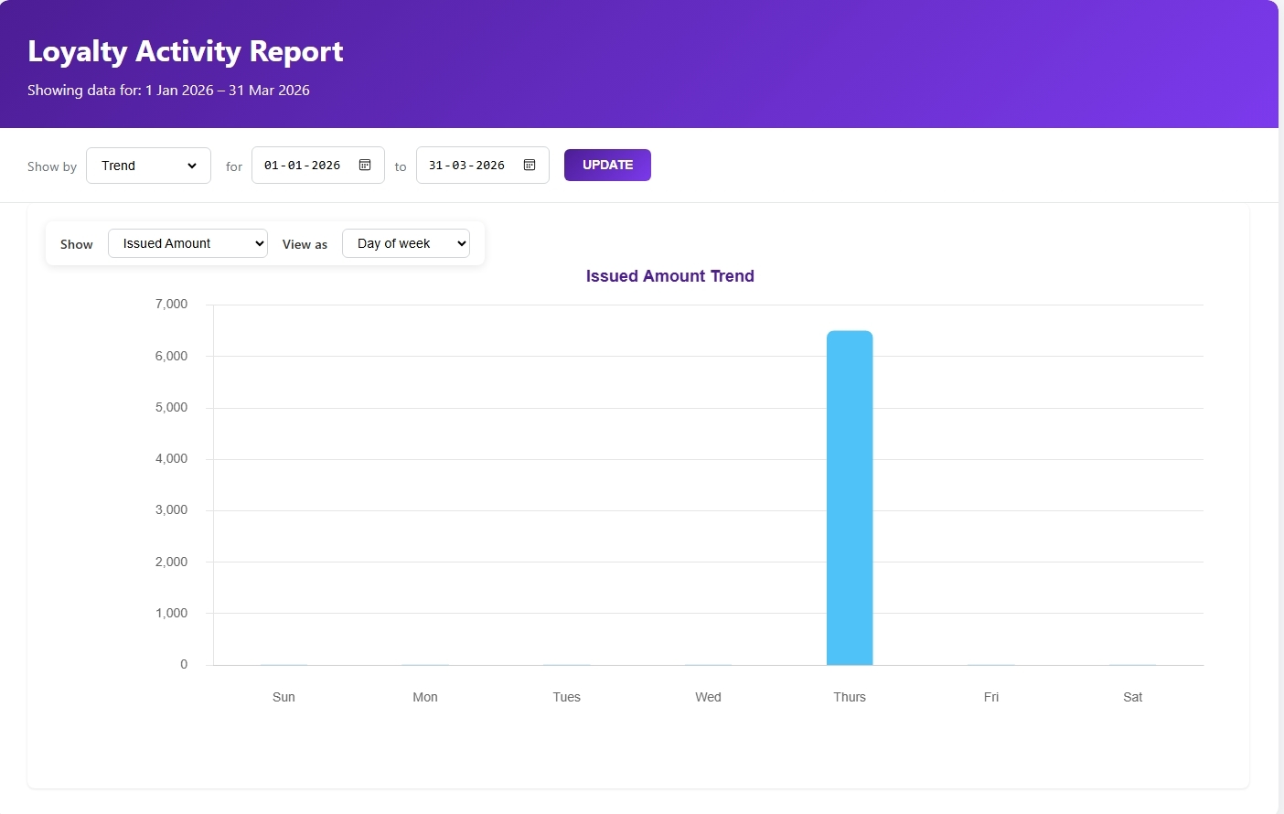 Loyalty Report Image 1.jpeg