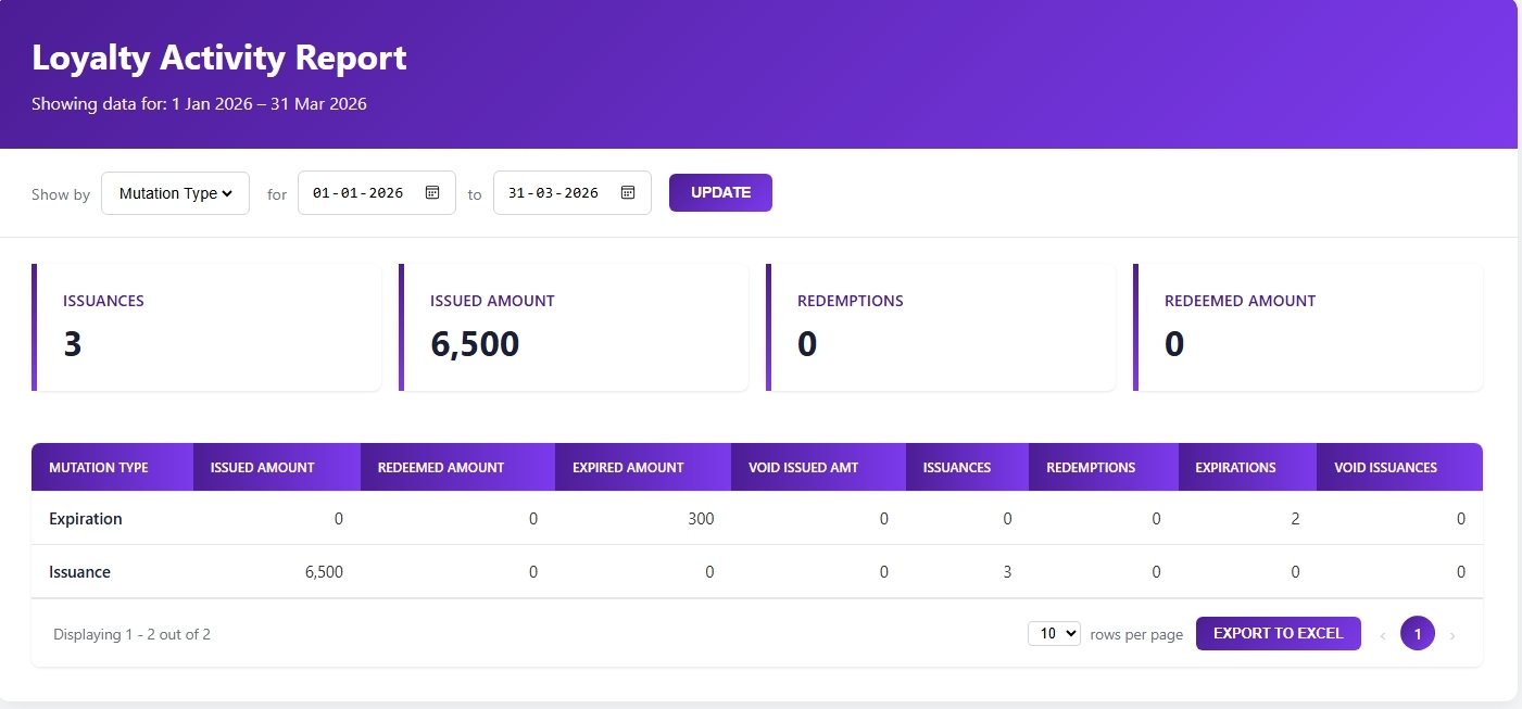 Loyalty Report Image 2.jpeg