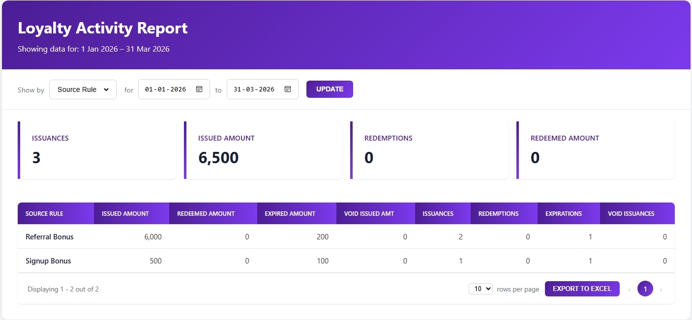 Loyalty Report Image 3.jpeg