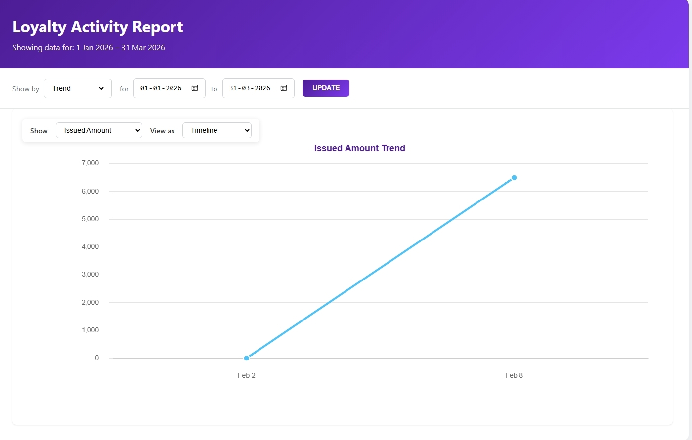 Loyalty Report Image 4.jpeg